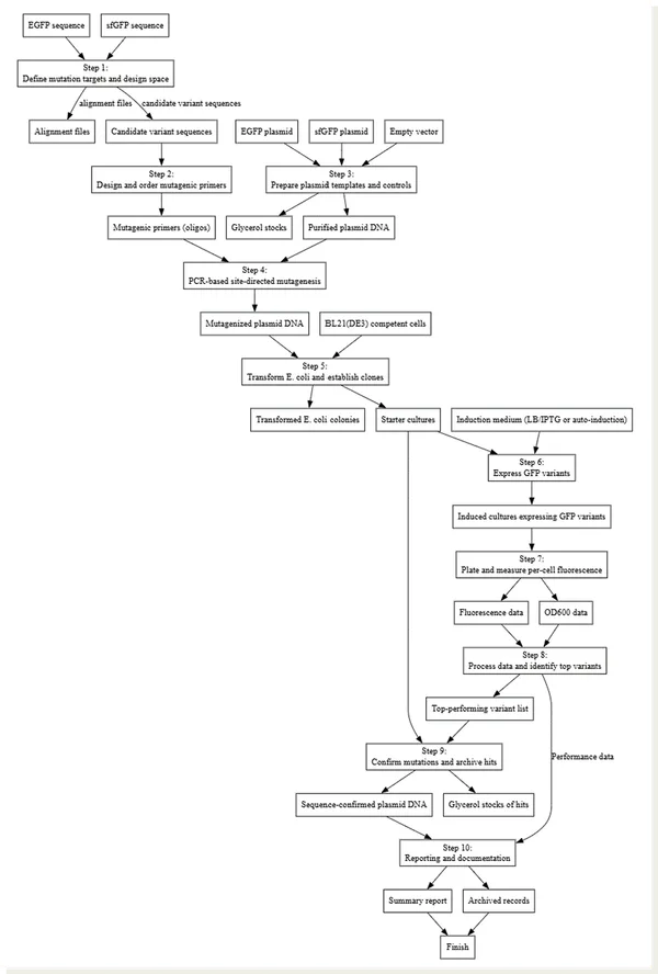 Tater generated workflow diagram